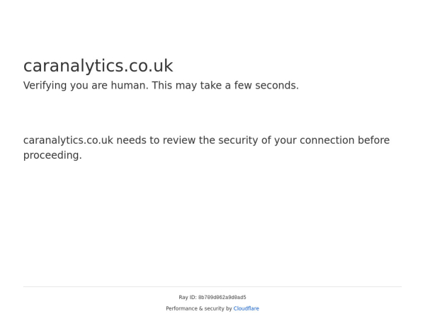 caranalytics.co.uk